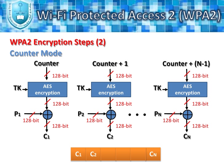 wpa2 aes security